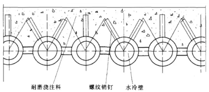 國產(chǎn)300MW循環(huán)流化床鍋爐耐火、耐磨材料施工工藝 | 技術(shù)前沿